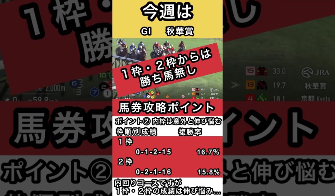 #秋華賞 馬券攻略のポイントはコレ #shorts