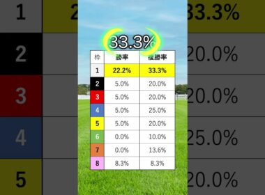 【2025年 朝日杯フューチュリティステークス】朝日杯FSを当てたい人は見るべし！#競馬 #朝日杯フューチュリティステークス2025 #朝日杯フューチュリティステークス #朝日杯fs #shorts