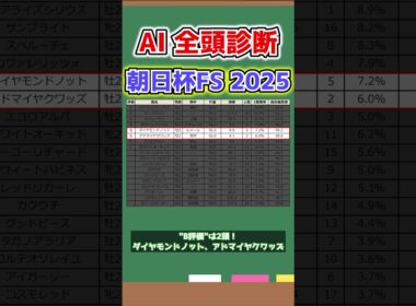【朝日杯フューチュリティステークス2025全頭診断×AI予想】人気馬の中で最上位は？AIが全18頭を序列付け！ #朝日杯FS