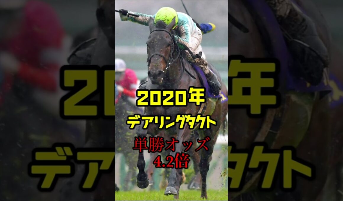 年度別桜花賞勝ち馬(2015年〜2024年)