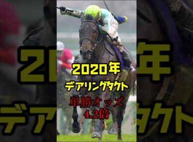 年度別桜花賞勝ち馬(2015年〜2024年)