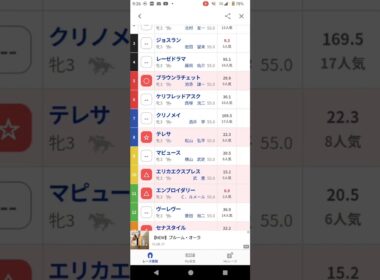 #秋華賞#競馬予想#枠順確定後#秋華賞2025#shorts