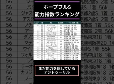 【#ホープフルステークス2025】出走予定馬能力指数ランキング