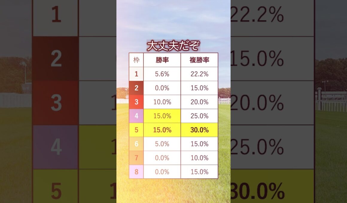 【有馬記念2025】有馬記念を当てたい人は見るべし！#競馬 #有馬記念2025 #有馬記念 #競馬予想 #shorts