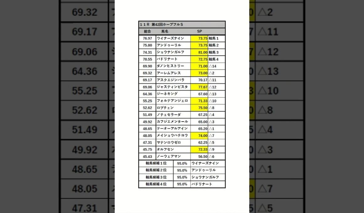 #ホープフルステークス