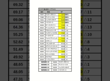 #ホープフルステークス