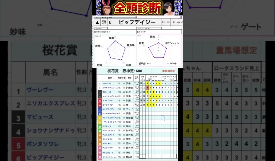 #ビップデイジー　#桜花賞2025 #競馬予想ハイライト #全頭診断