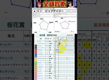 #ビップデイジー　#桜花賞2025 #競馬予想ハイライト #全頭診断