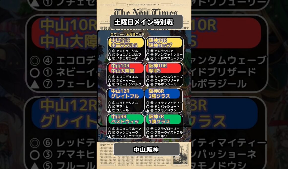 🔥土曜日,メイン,特別戦予想🔥全8レース#中山大障害2025　#中山大障害　#阪神カップ　#有馬記念2025　#有馬記念