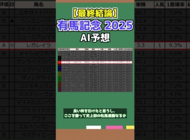 【有馬記念2025×AI予想】S評価不在で大混戦！AI本命＋内枠の“B評価穴馬”に注目！ #有馬記念