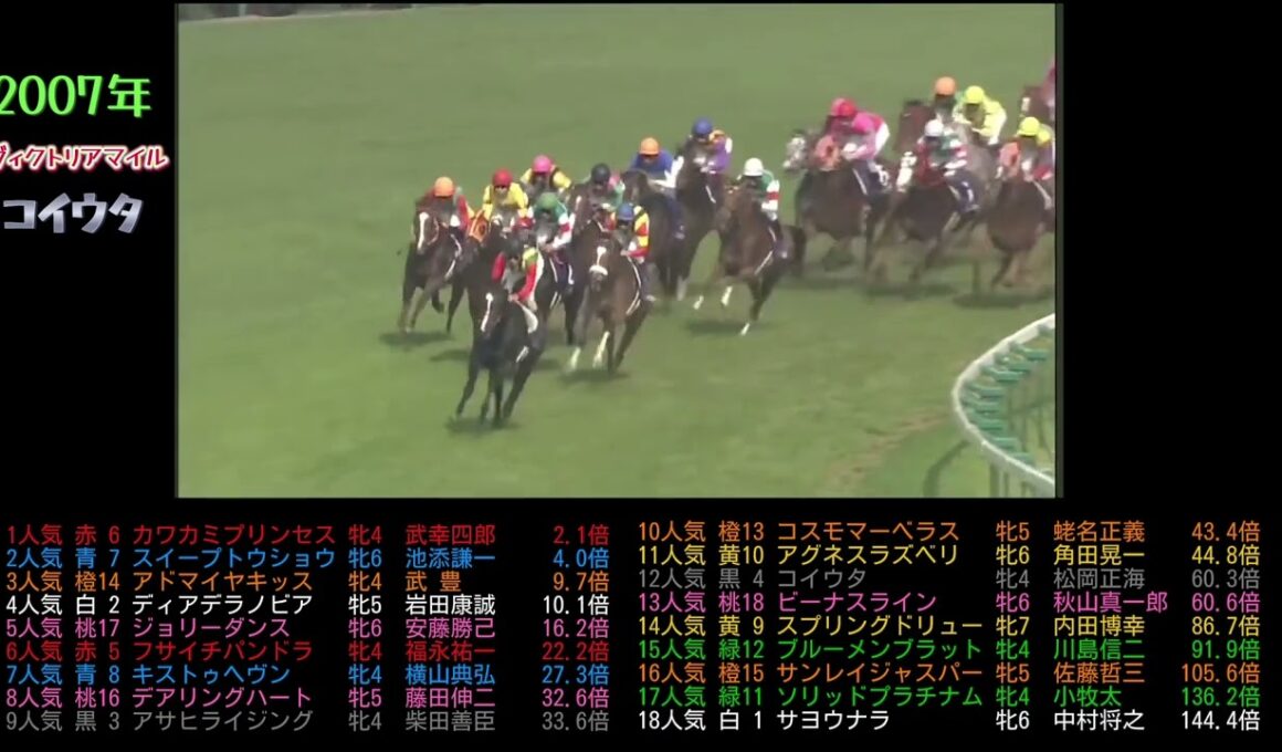 2007年　ヴィクトリアマイル　コイウタ　　#ウマ娘#スイープトウショウ#カワカミプリンセス#競馬#jra#武豊#馬#競走馬#ウマ娘プリティーダービー