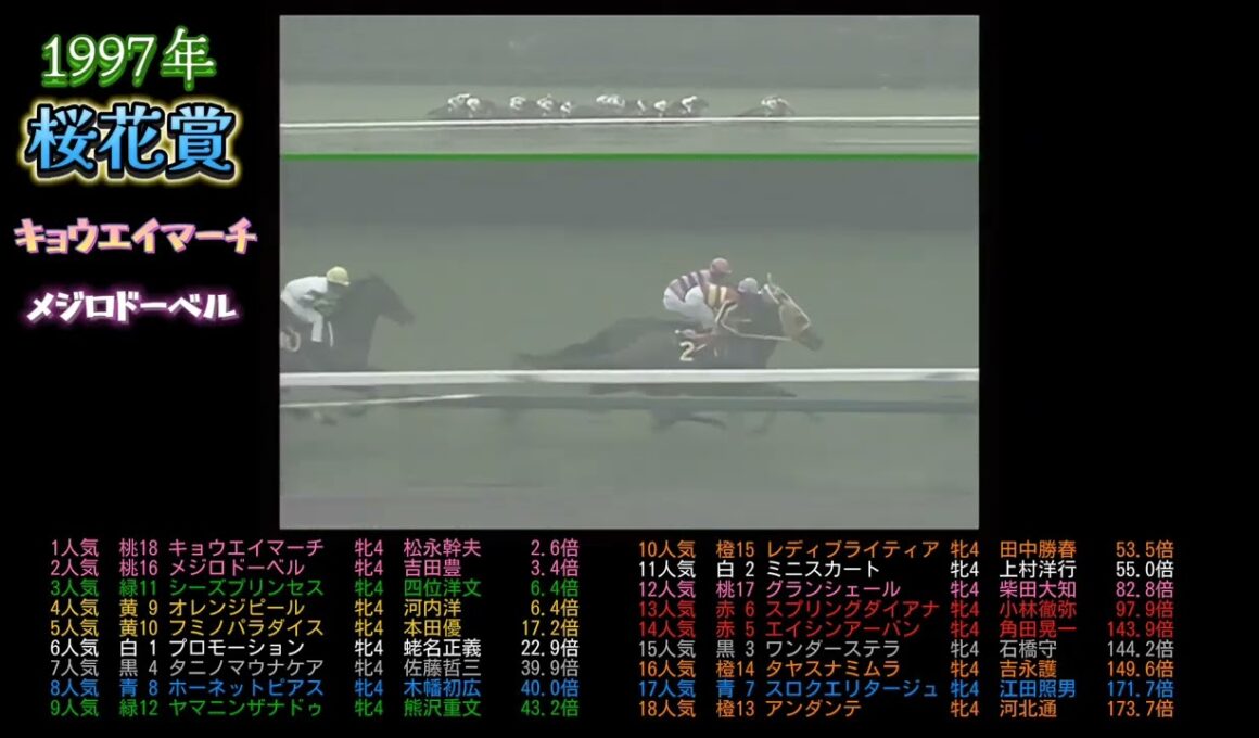 1997年桜花賞　キョウエイマーチ　　　#メジロドーベル#ウマ娘#競馬#競走馬#馬#horse#武豊#jra