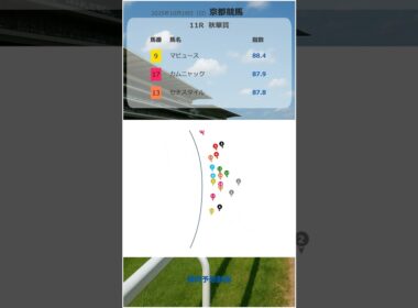 2025年10月19日　秋華賞　京都競馬11R 展開予想 競馬指数 #中央競馬予想 #競馬予想 #競馬指数 #秋華賞