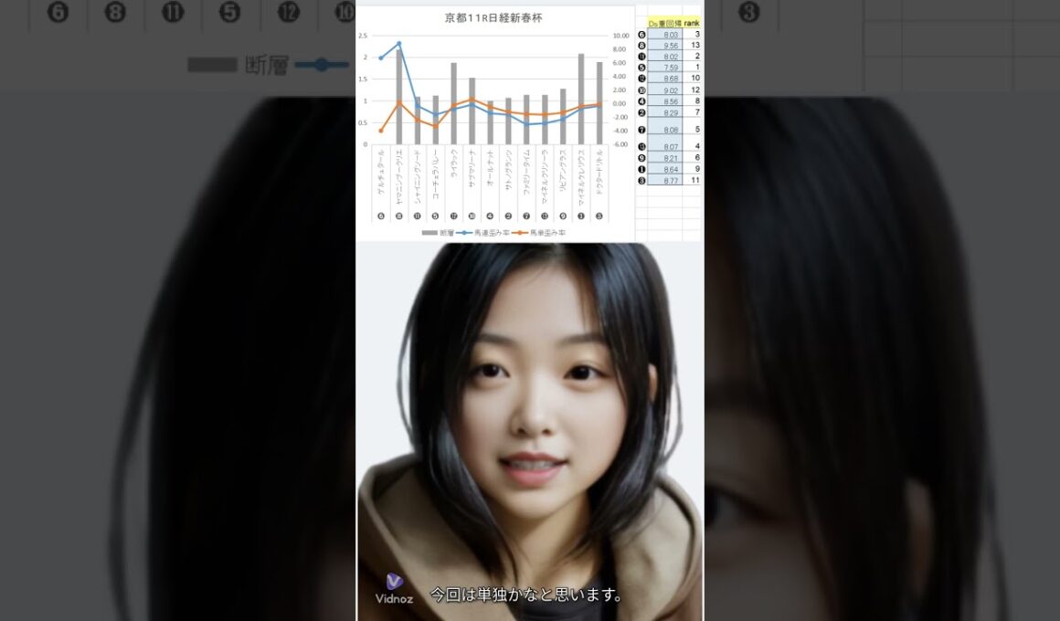 【天皇賞春への登竜門】日経新春杯 土曜オッズ変動データ｜Ds指数より怪しい馬のチェック #中央競馬