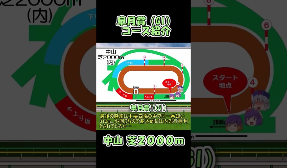 皐月賞コース紹介