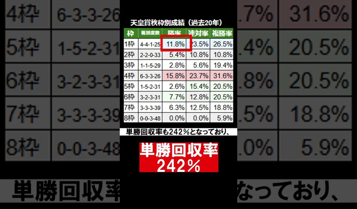 1分で分かる天皇賞秋傾向解説