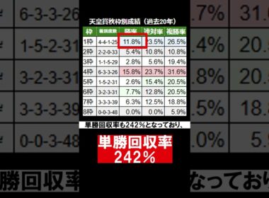 1分で分かる天皇賞秋傾向解説