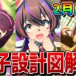 【ウマ娘】2月LoH「安田記念」の因子周回について解説！ 重要な継承固有、親や祖の組み方などの因子設計図、因子厳選用のおすすめサポカなどを一挙紹介！！【2月リーグオブヒーローズ攻略/東京芝1600m】