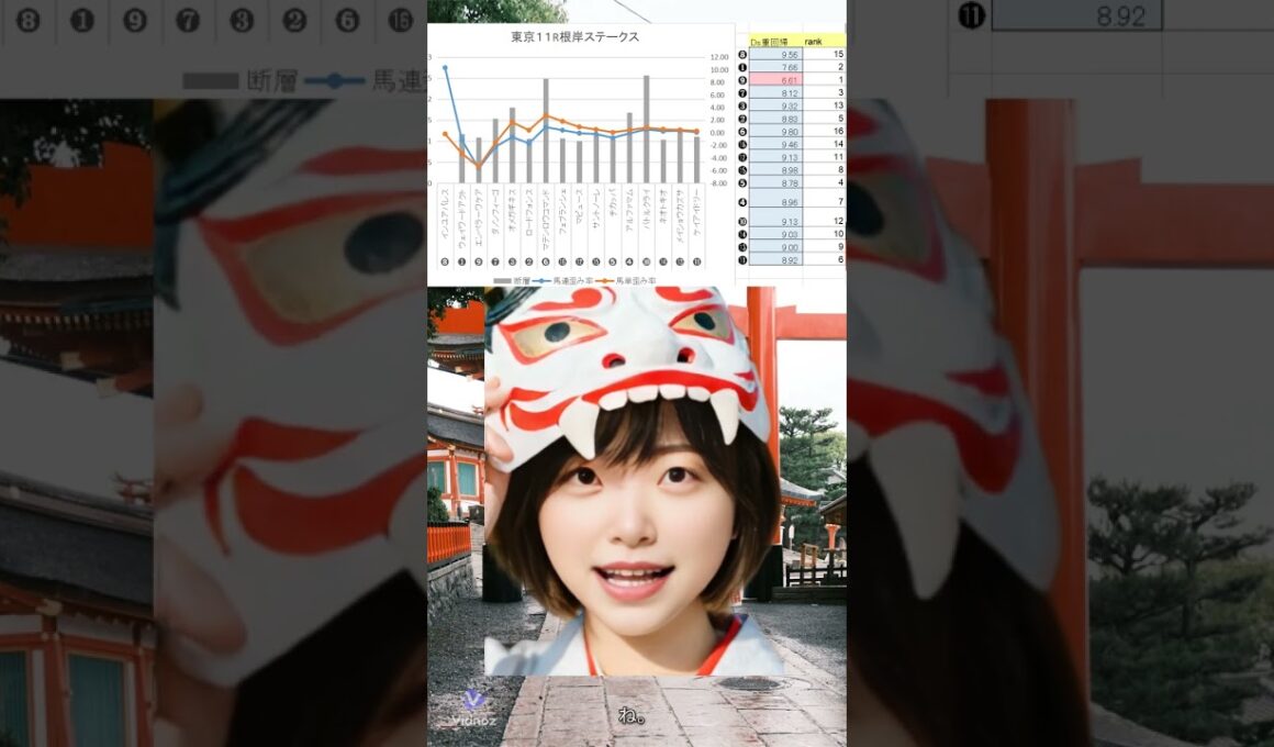 【根岸ステークス2026】DS指数を公開💫東京ダートG3【フェブラリーSへの道】＃前日オッズリサーチ