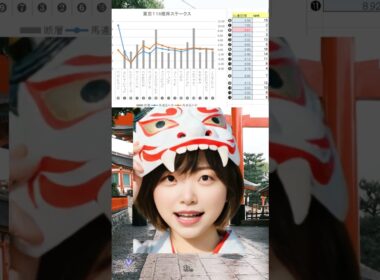 【根岸ステークス2026】DS指数を公開💫東京ダートG3【フェブラリーSへの道】＃前日オッズリサーチ