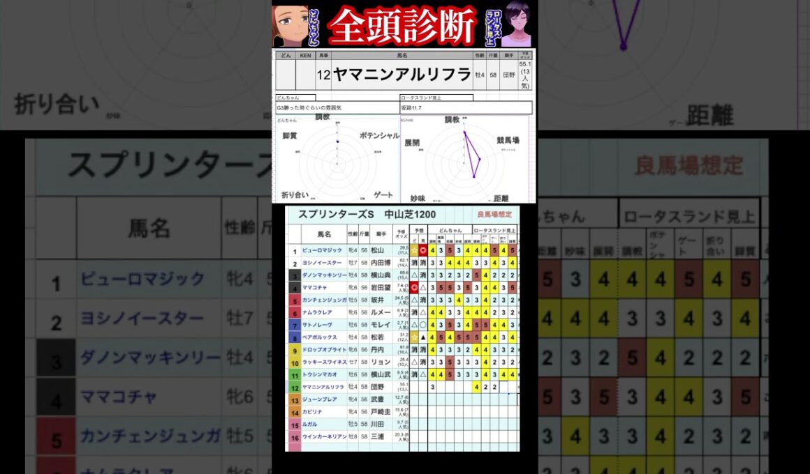 #ヤマニンアルリフラ　#スプリンターズステークス2025 #競馬予想ハイライト #全頭診断