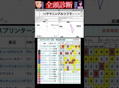 #ヤマニンアルリフラ　#スプリンターズステークス2025 #競馬予想ハイライト #全頭診断