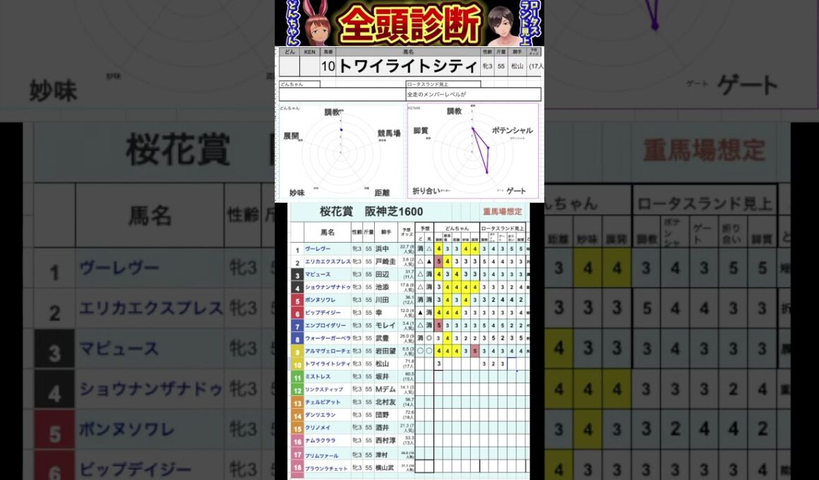 #トワイライトシティ　#桜花賞2025 #競馬予想ハイライト #全頭診断