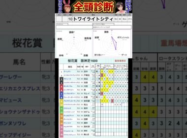 #トワイライトシティ　#桜花賞2025 #競馬予想ハイライト #全頭診断