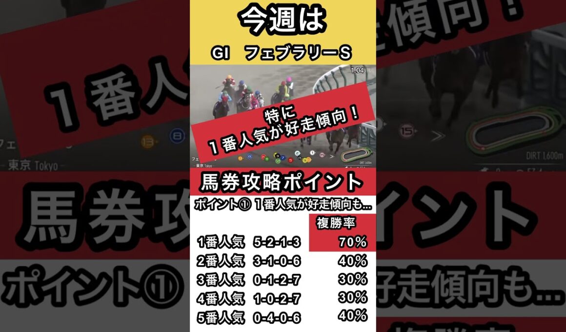 #フェブラリーステークス 馬券攻略のポイントはコレ #shorts