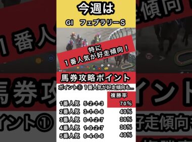 #フェブラリーステークス 馬券攻略のポイントはコレ #shorts