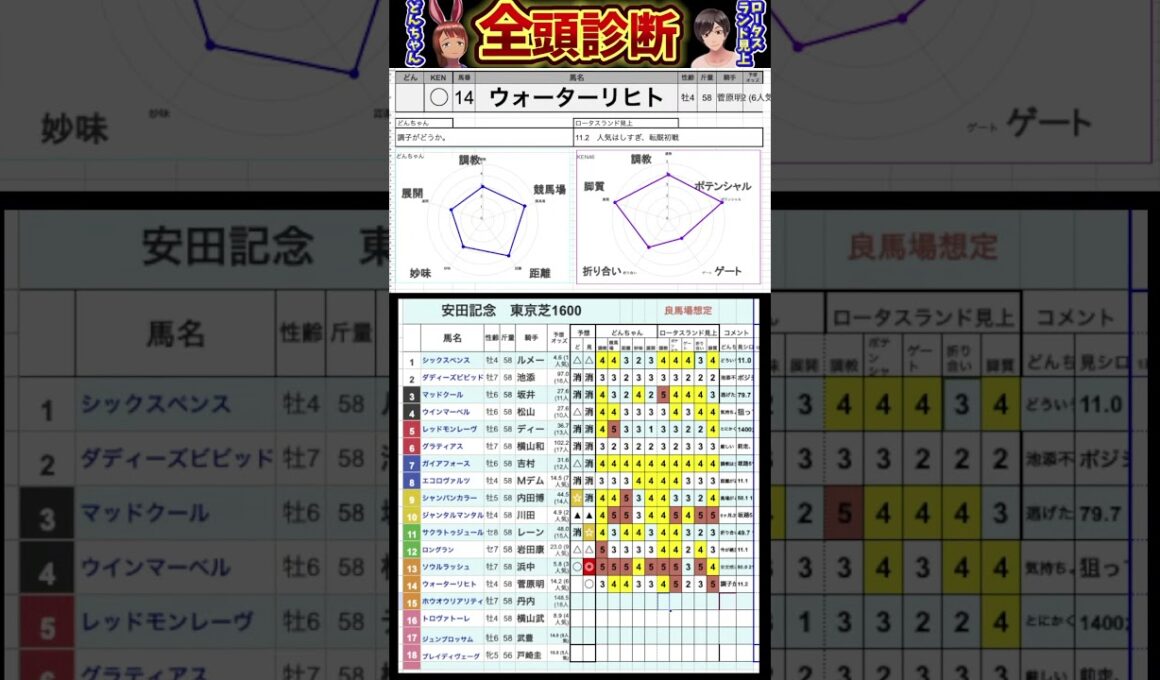 #ウォーターリヒト　#競馬予想ハイライト #全頭診断  #安田記念2025