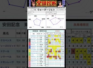 #ウォーターリヒト　#競馬予想ハイライト #全頭診断  #安田記念2025