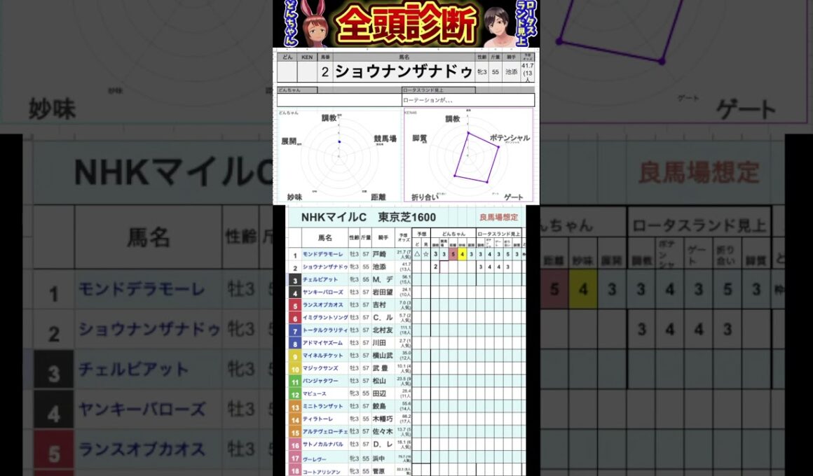 #ショウナンザナドゥ　#競馬予想ハイライト #全頭診断  #nhkマイルカップ2025