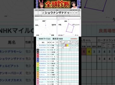 #ショウナンザナドゥ　#競馬予想ハイライト #全頭診断  #nhkマイルカップ2025