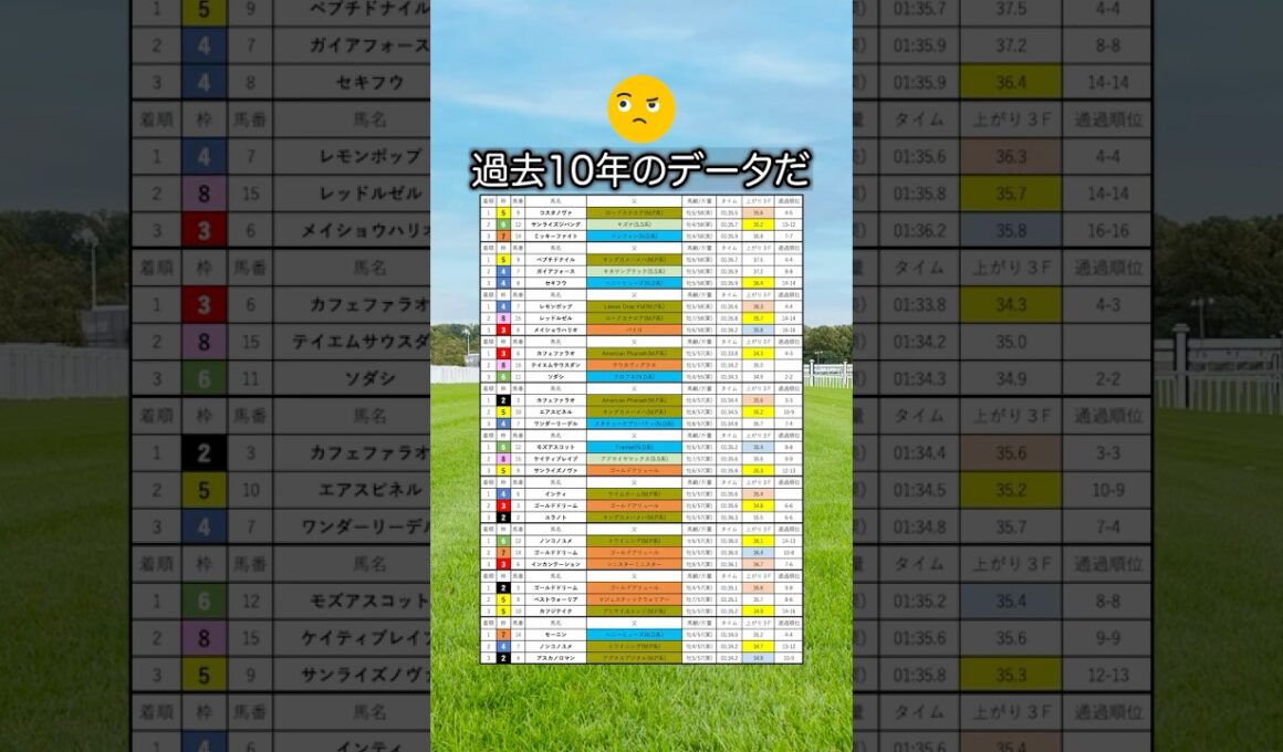 【フェブラリーステークス2026】フェブラリーSを当てたい人は見るべし！#競馬 #フェブラリーステークス2026 #フェブラリーステークス #フェブラリーs #競馬予想 #shorts