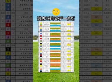 【フェブラリーステークス2026】フェブラリーSを当てたい人は見るべし！#競馬 #フェブラリーステークス2026 #フェブラリーステークス #フェブラリーs #競馬予想 #shorts