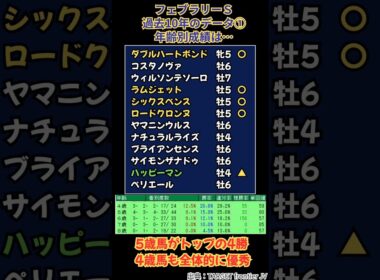🏆東京11R🏆フェブラリーS✏️過去10年のデータ✏️#フェブラリーステークス　#フェブラリーステークス2026　#ダブルハートボンド　#競馬　# #競馬予想 　