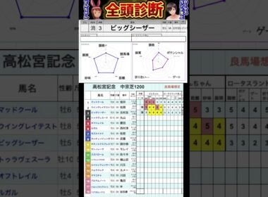 #ビッグシーザー　#高松宮記念2025 #競馬予想ハイライト #全頭診断