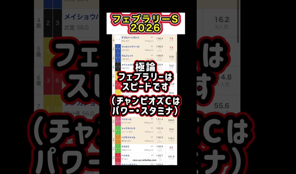 【フェブラリーステークス2026】ﾁｬﾝﾋﾟｵﾝｽﾞC組は来ません（笑）
