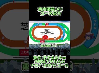 東京優駿（日本ダービー）コース紹介