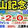 【中山記念2026】　導きデータ編　過去10年間のデータから導かれた馬とは/フェブラリーＳ ◎コスタノヴァ 馬券回収率899％/2025年の馬券回収率は127％【データ傾向】【競馬予想】