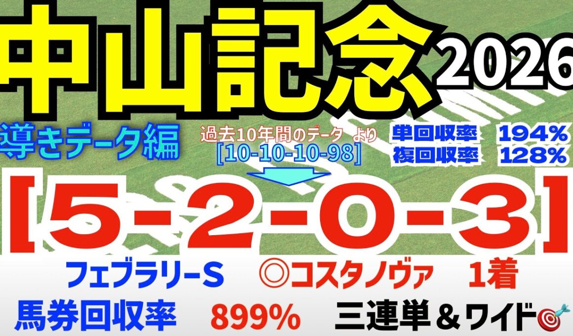 【中山記念2026】　導きデータ編　過去10年間のデータから導かれた馬とは/フェブラリーＳ ◎コスタノヴァ 馬券回収率899％/2025年の馬券回収率は127％【データ傾向】【競馬予想】