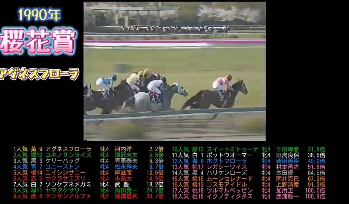 1990年桜花賞　アグネスフローラ　　#ウマ娘#競馬#競走馬#馬#horse#武豊#jra
