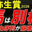 弥生賞ディープインパクト記念2026全頭診断｜能力序列が崩壊…それでも“別格”の1頭は揺るがない【弥生賞2026一週前競馬予想】
