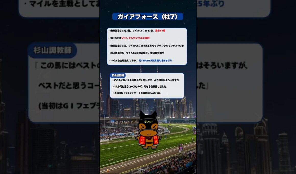 夢の初対戦　GIドバイターフ　4歳三強皐月賞馬VS国内マイル王 　＃競馬　＃競馬予想　＃競馬分析　＃競馬次走　＃競馬場情報