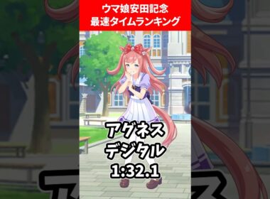 ウマ娘安田記念最速タイムランキング #ウマ娘プリティーダービー