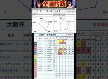 #ヨーホーレイク　#競馬予想ハイライト #全頭診断  #大阪杯2025