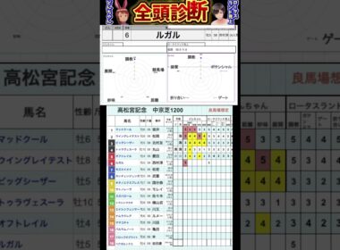 #ルガル　#高松宮記念2025 #競馬予想ハイライト #全頭診断