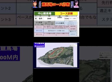 【コース診断】中山芝2000m 皐月賞、弥生賞ディープインパクト記念の舞台