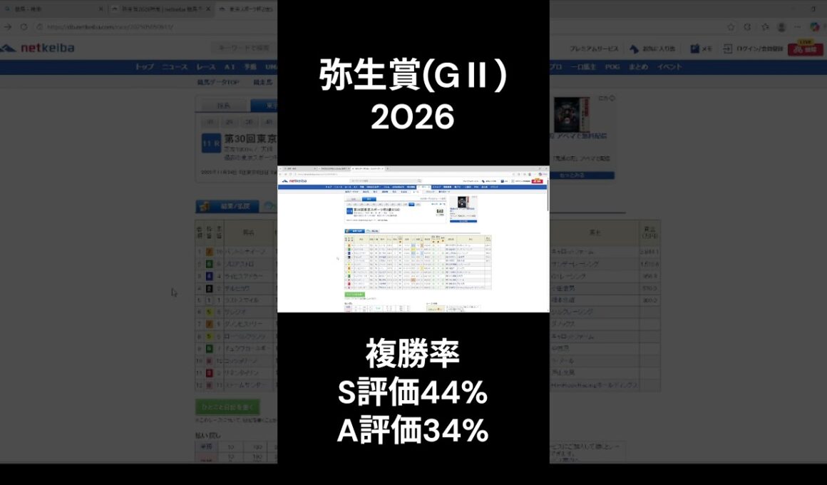 【弥生賞2026】脚質ベスト馬 #皐月賞トライアル #ライヒスアドラー #アドマイヤクワッズ